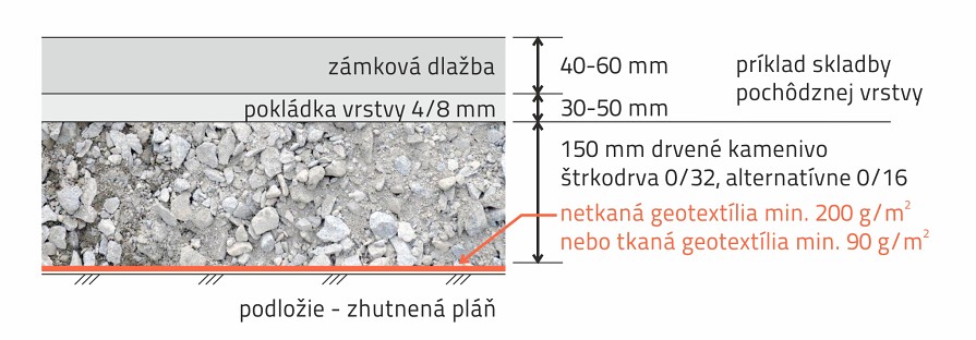 Geotextília pod chodník a plochy pre peších