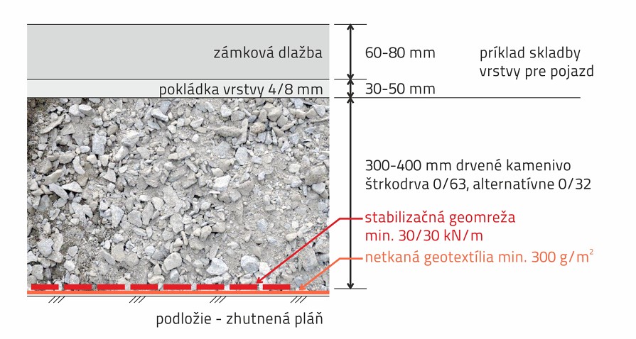 Geotextília pod cestu pre osobné vozidlá na zvodnelom podloží