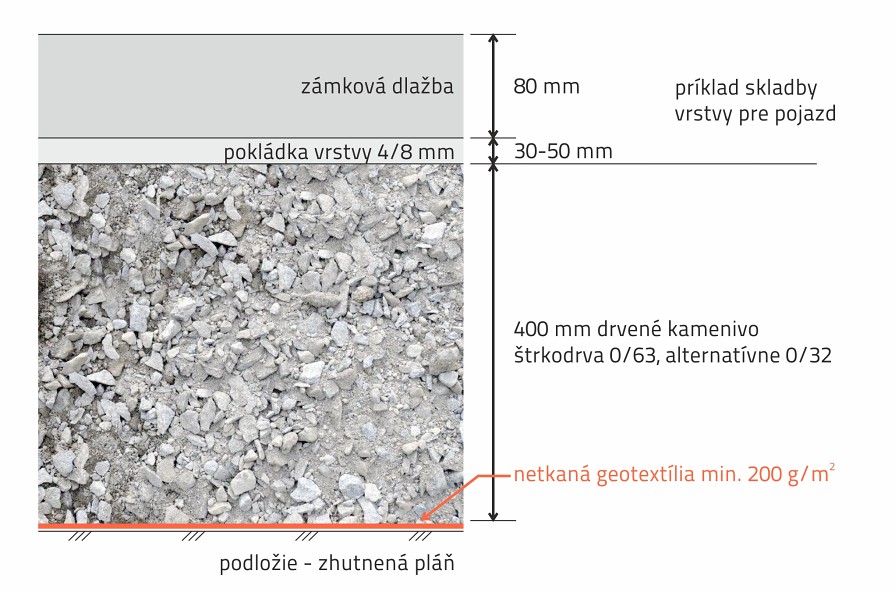 Geotextília pod cestu pre nákladné vozidlá na pevnom podloží