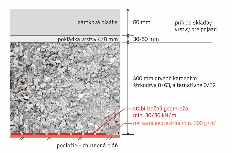 Geotextília pod cestu pre nákladné vozidlá na zvodnelom podloží