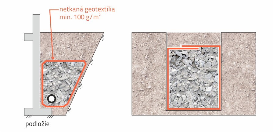 Geotextília do trativodu a do štrkových drenáží