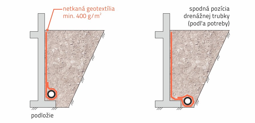 Ochrana hydroizolácie geotextíliou