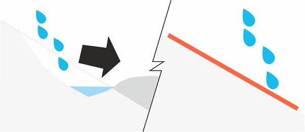 Protierózna funkcia geotextílie